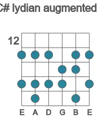 Guitar scale for C# lydian augmented in position 12